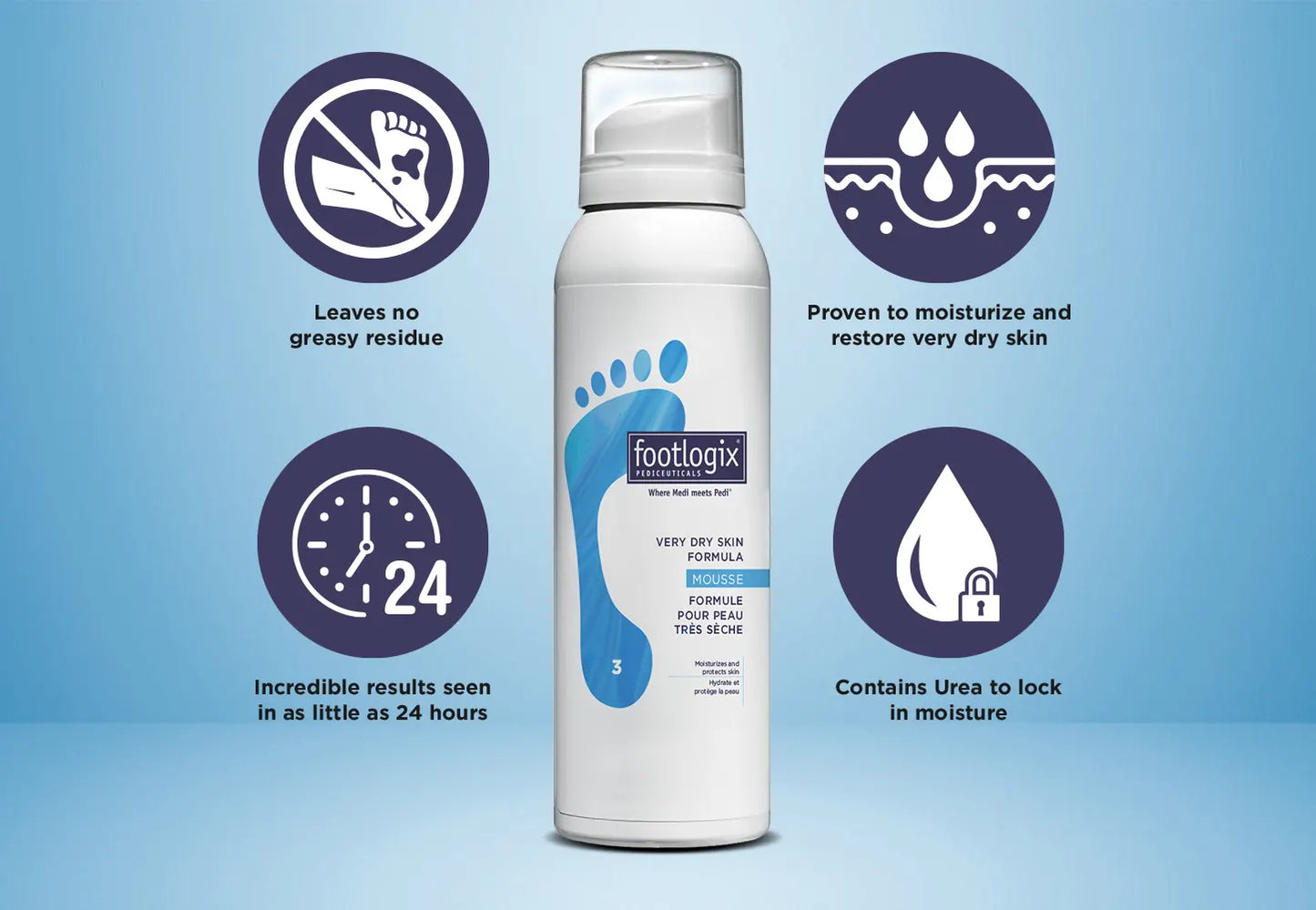 Footlogix Very Dry Skin Formula - 125ml/4.2 oz.