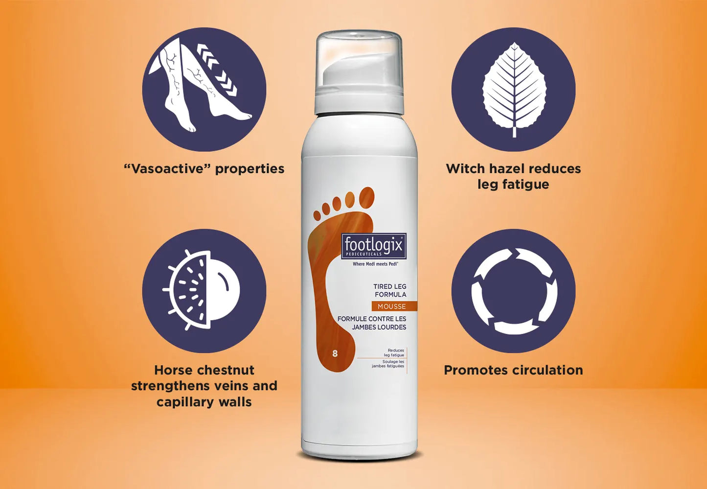 Footlogix product with features on an orange background