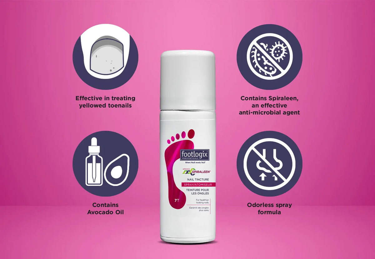 Footlogix product with features on a pink background