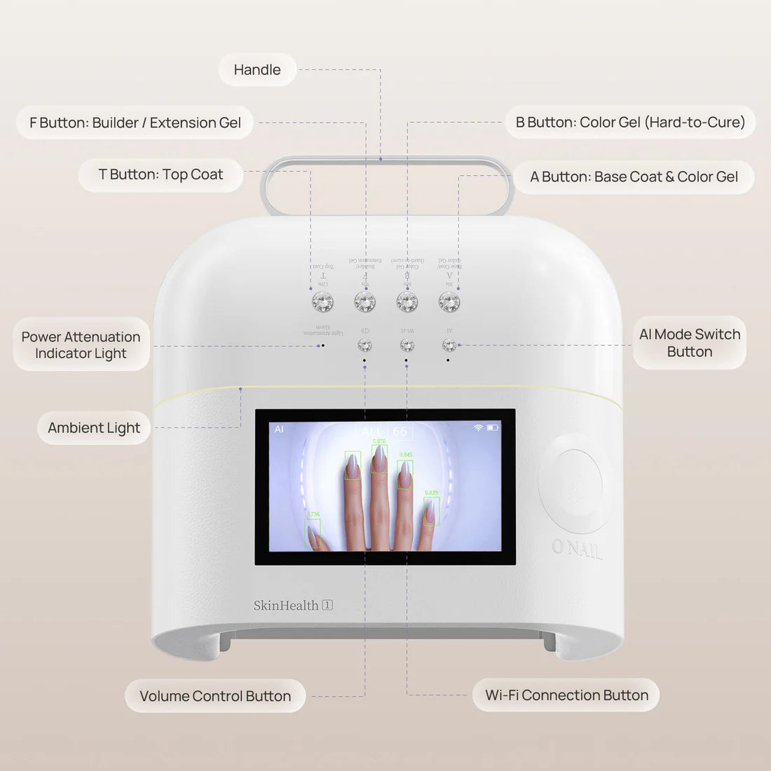 ONAIL Rechargeable AI Nail Lamp - SUNX PRO MAX