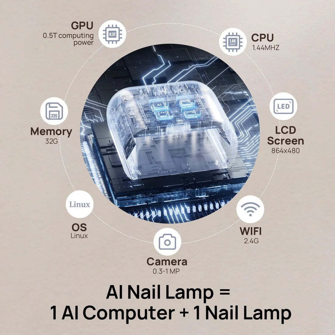 ONAIL Rechargeable AI Nail Lamp - SUNX PRO MAX